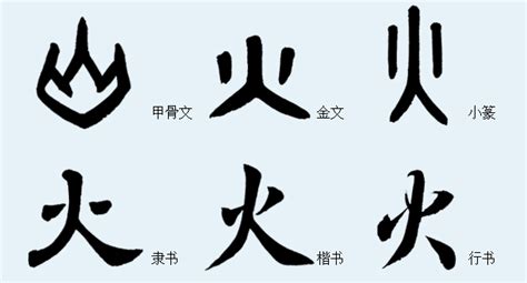 火 古字